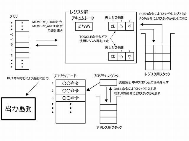 maname_virtual_machine_s.png